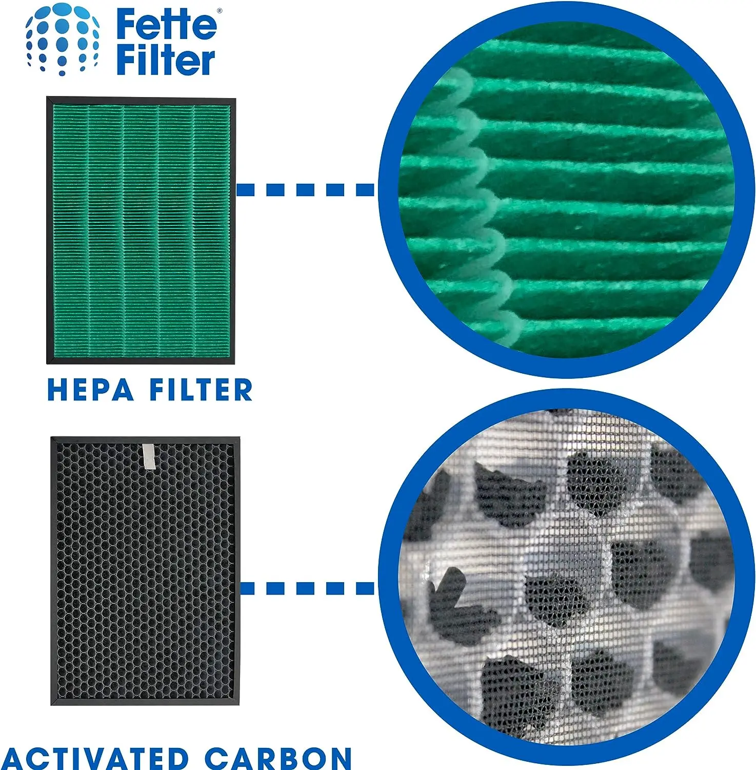 Replacement Filter for Coway A - Coway Air Purifier Airmega 400 recension och pris