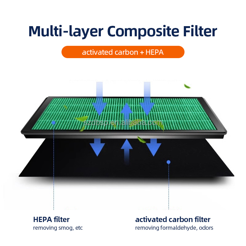 HEPA Carbon Filter For Coway A - Coway Air Purifier Airmega 400 recension och pris