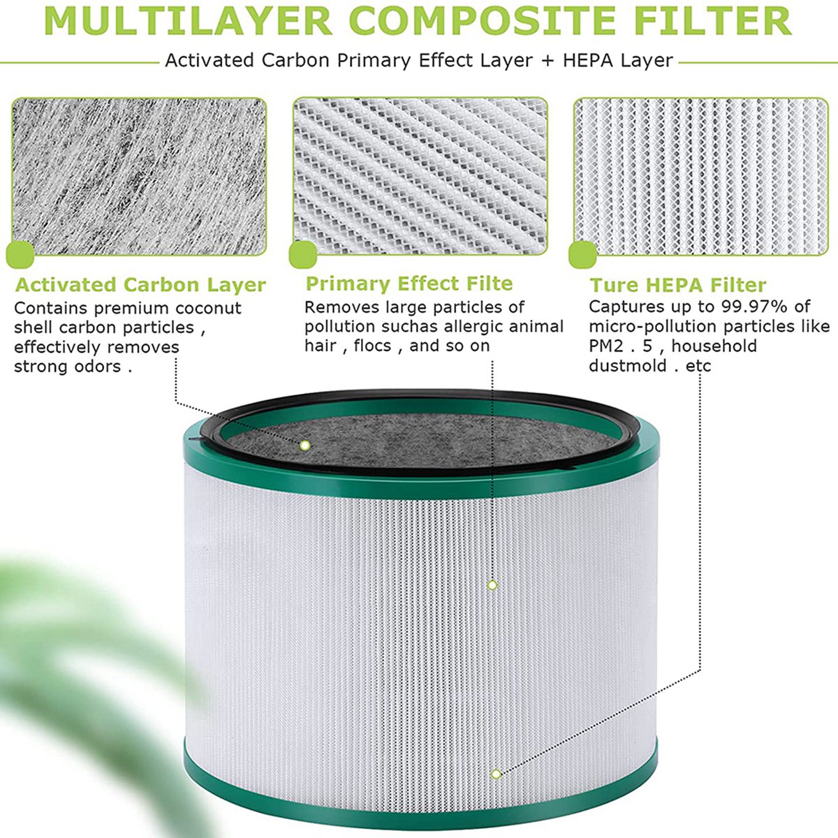 HGHO Replacement Filter for Dy - Dyson Fan Pure Cool recension och pris