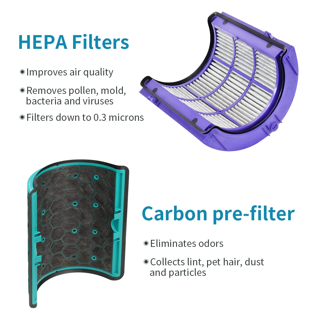 Replacement Filter,360° Pure C - Dyson Fan Pure Cool recension och pris