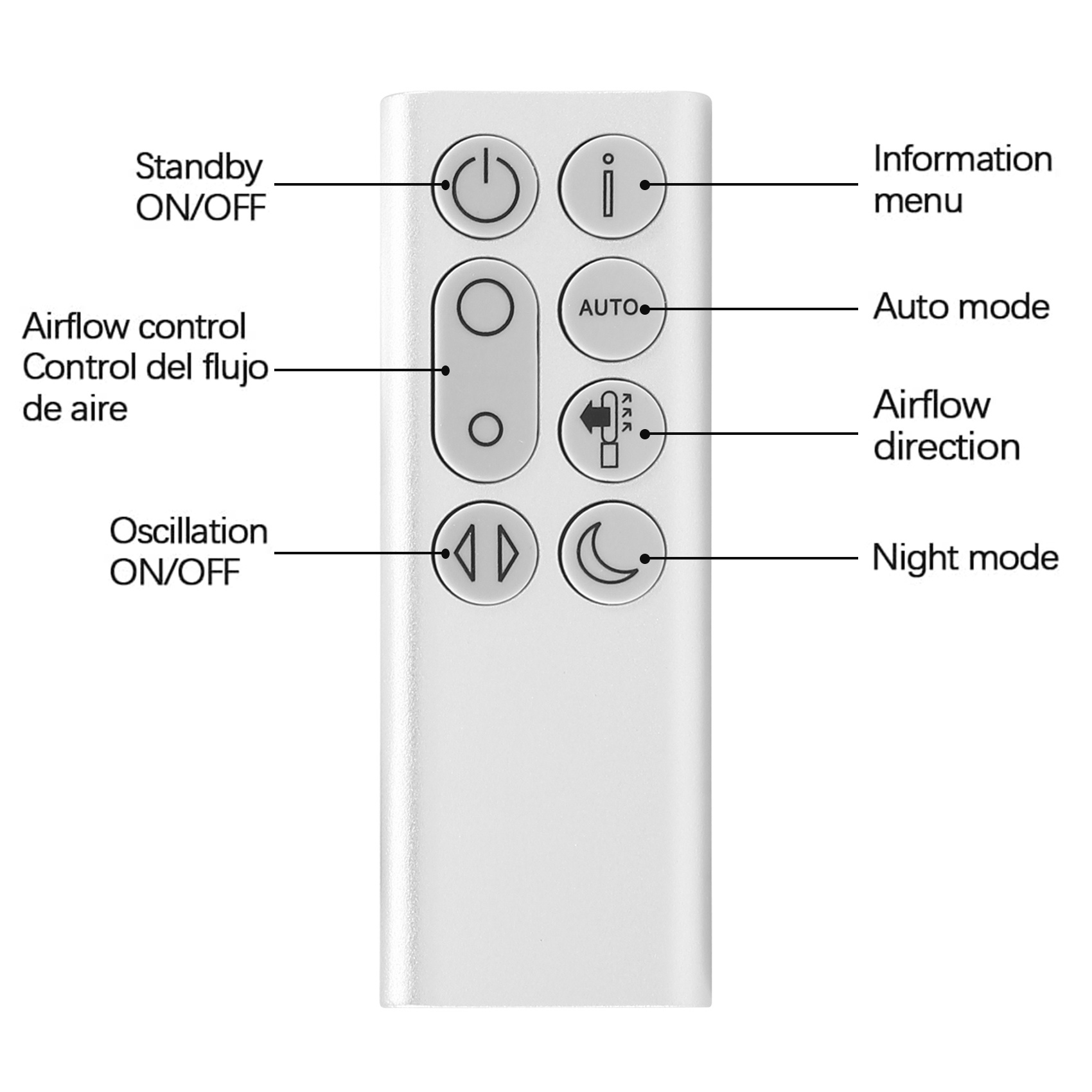 Replacement Remote Control for - Dyson Fan Pure Cool recension och pris