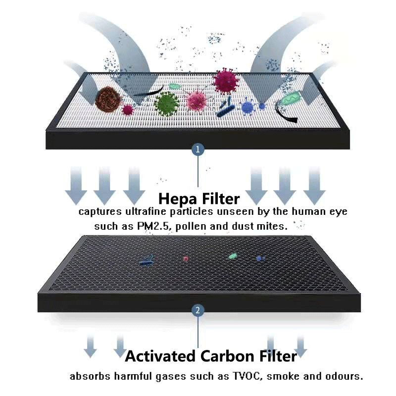 Replacement HEPA Filter and Ac - Coway Air Purifier Storm recension och pris